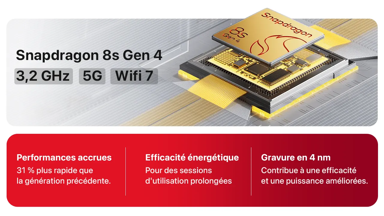 The Snapdragon 8s Gen 4 chip boasts 3.2 GHz speed, 5G, WiFi 7, enhanced performance, energy efficiency, and 4nm architecture.