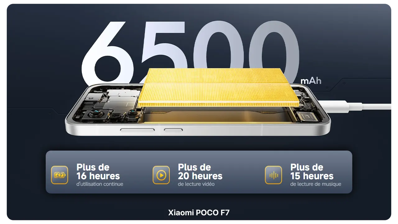 Xiaomi POCO F7 smartphone showcasing a 6500 mAh battery, highlighting up to 16 hours of use, 20 hours of video, and 15 hours of music.