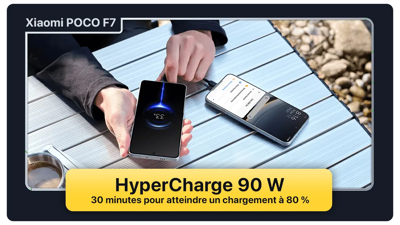 Xiaomi POCO F7 smartphone showcasing HyperCharge 90W feature, charging to 80% in 30 minutes on a wooden surface.